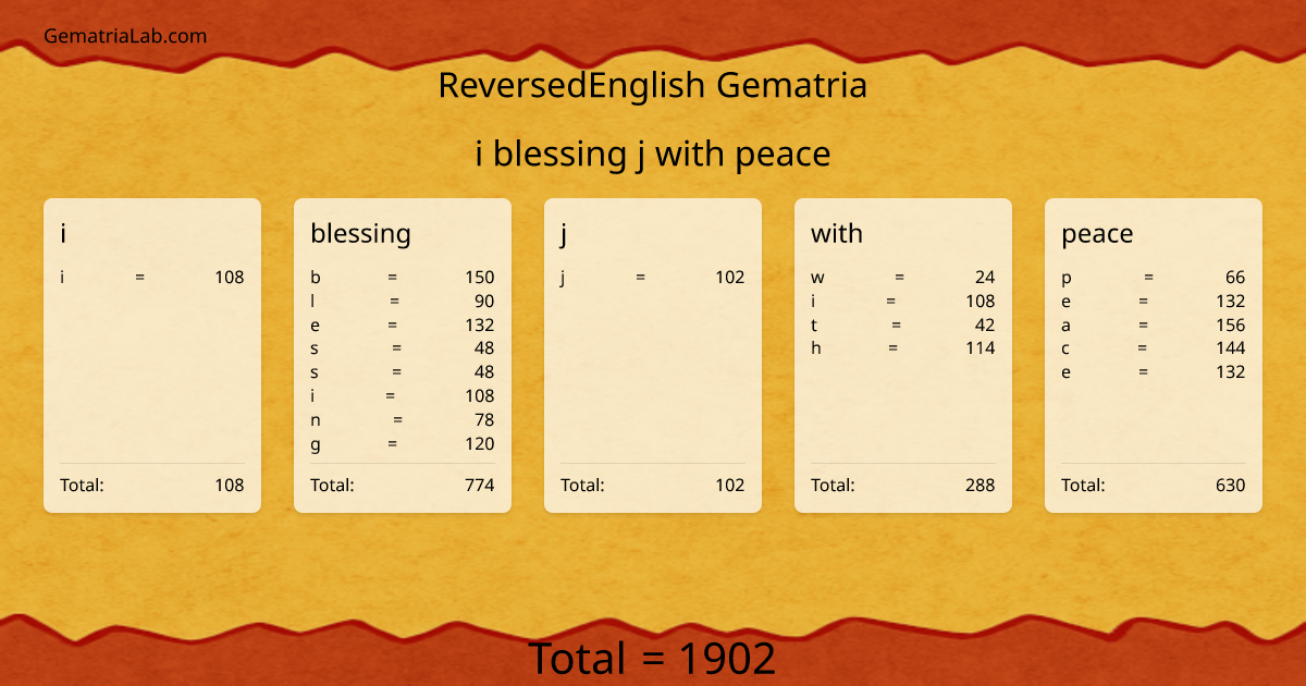 i blessing j with peace in reversedEnglish Gematria